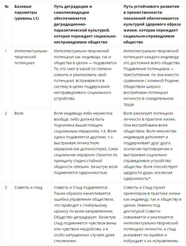Образ и культура будущего