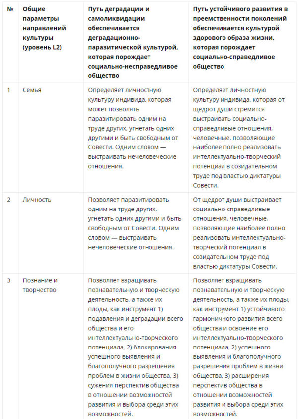 Образ и культура будущего