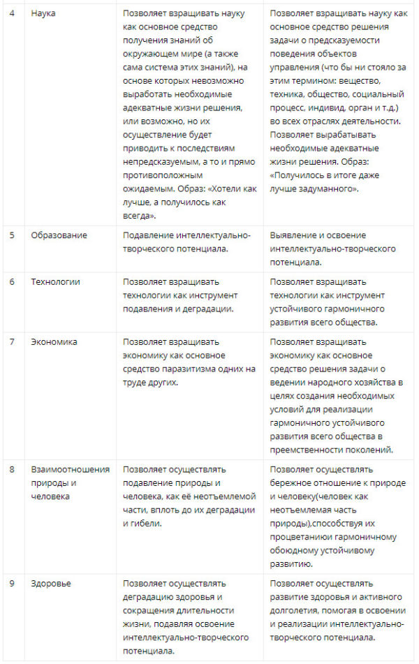 Образ и культура будущего