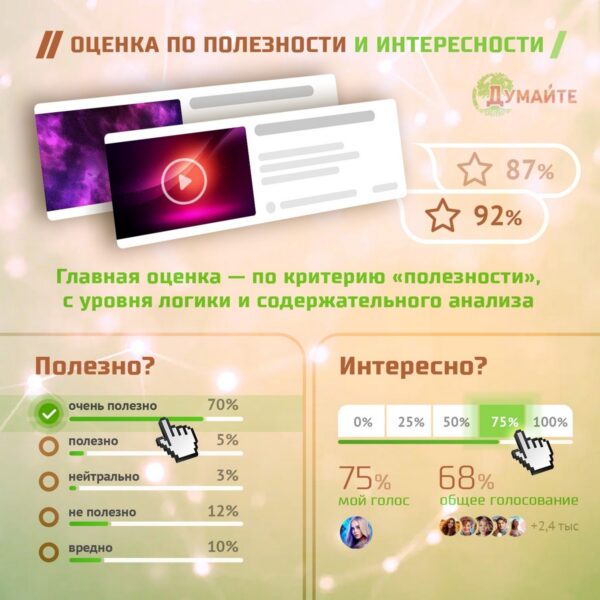 Блог-платформа «Думайте»: старт проекта и первые возможности