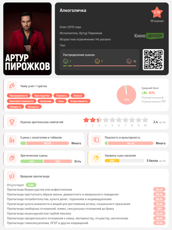 Сергей Майоров: Отмена концерта Реввы вселяет надежду на победу патриотов
